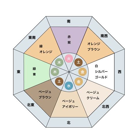 東京風水|風水と東京の相性は？良い場所と悪い場所の秘密に迫る